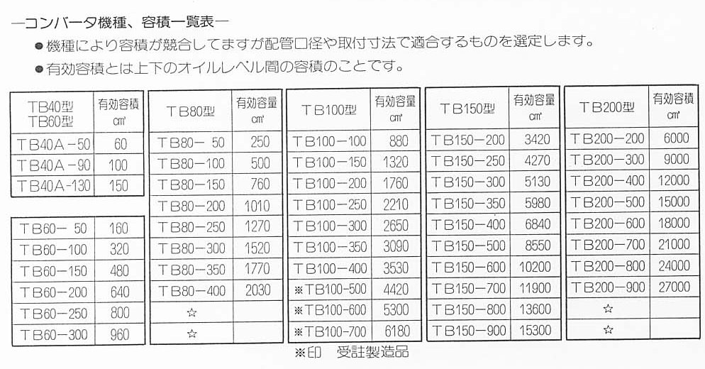 ノリタケ 金型の達人CBN CBC170 200X10X50.8 (1枚) 品番：1A1DPROM20020-